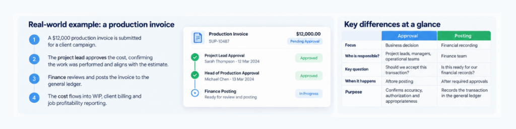 Agency approving vs posting example for a production invoice