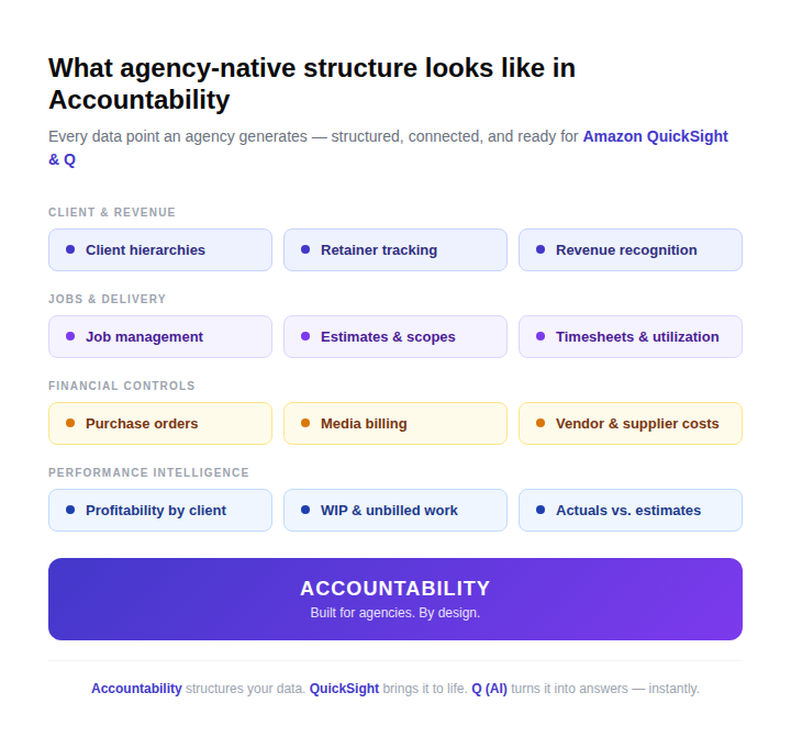 agency finance software data structure in Accountability